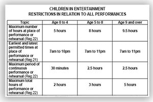 Child performance licence guide